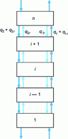 Figure 10 - Perfect mixer model with return flows