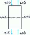 Figure 4 - Permanent contact counter-current material exchanger, notations