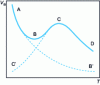 Figure 4 - General appearance of adsorption isobars (volume adsorbed as a function of temperature)