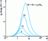 Figure 10 - Role of the internal convective flow generated by the external convective flow on the internal efficiency of a particle represented by the pseudo-homogeneous sheet model for an isothermal reaction of order 1