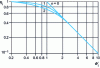 Figure 5 - Influence of the kinetic order n, for the geometric sheet model, on the variation of the internal efficiency as a function of the internal Thiele number