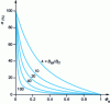 Figure 6 - Evolution of the ratio of maximum internal temperature variation to maximum overall temperature variation as a function of the external resistance fraction for different ratios of material and thermal Biot numbers