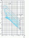 Figure 7 - Internal efficiency of a spherical particle for a reaction of order 1 in the presence of internal thermal gradients