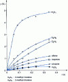 Figure 4 - Pyrolysis of neopentane in a stirred continuous reactor at 1,000 K [1]: selectivity analysis (by-products)