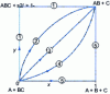 Figure 1 - Jencks-More O'Ferral diagram