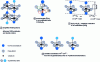 Figure 6 - Structural characteristics of vanadium in vanadium oxide V2O5