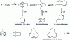Figure 8 - Cyclodimerization and trimerization of butadiene