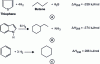 Figure 5 - Aromatic cleavage and hydrogenation reactions