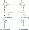 Figure 12 - Microstructure control mechanism