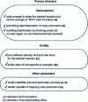 Figure 15 - Conditions for limited deactivation of acid zeolites by coke