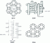 Figure 3 - Porous structure of zeolites