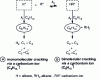 Figure 8 - Bimolecular and monomolecular cracking of n-hexane