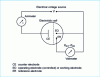 Figure 1 - Schematic diagram of an electrolysis circuit with controlled electrode potential