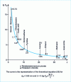 Figure 2 - Ion pair formation constants as a function of relative permittivity ε