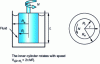 Figure 1 - Comforter geometry