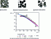 Figure 21 - Changes in viscosity...