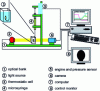 Figure 27 - Tracker schematic diagram