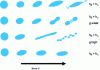 Figure 2 - Droplet burst under different conditions [51].