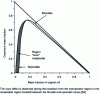 Figure 4 - Isothermal and isobaric phase diagram of a ternary system [64].