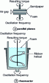 Figure 17 - Devices for mechanical foam spectrometry