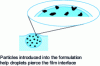 Figure 1 - Enhanced defoaming with solid particles