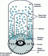 Figure 16 - Fluidized bed in bottom spray configuration: cross-section of the Würster system