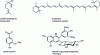 Figure 10 - Examples of active compounds extracted