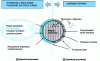 Figure 14 - Synoptic diagram of core-shell encapsulation systems