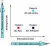 Figure 2 - Product mapping based on fracture properties