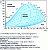 Figure 13 - Phase diagram (p, T) representing the superenvelope (in bold cyan) tangent to all the envelopes of the phases (p, T, x) of the CO2/ethanol mixture.