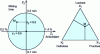 Figure 10 - Representation of a mixed experimental field