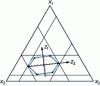 Figure 4 - Ellipsoidal domain in the vicinity of a 3-component reference formula