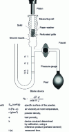 Figure 11 - Blaine permeametry test