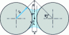 Figure 10 - Binary agglomerate formed by a liquid bridge