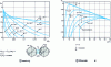 Figure 11 - Dimensionless function...