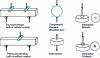 Figure 17 - Different compression modes