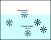 Figure 3 - Microscopic origin of surface tension