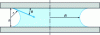 Figure 9 - Bond strength between two plates linked by a liquid bridge