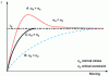 Figure 19 - Critical density state