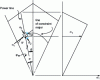 Figure 25 - Stresses
exerted on a solid element in the hopper