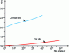 Figure 28 - Function
...