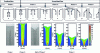 Figure 4 - Representation and demonstration of the different flow phases using photographic techniques [41] and particle image velocimetry (PIV) [45].