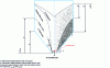 Figure 2 - Different flow zones developed during gravity flow of granular solids