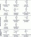 Figure 19 - Chemical structures of common bases used in oxidation colorants [1] [2] [39] [40].