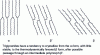 Figure 9 - Schematic representation of the molecular arrangement associated with the different triglyceride polymorphs [85].