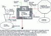 Figure 16 - Example of integration of the VES dryer in a cascade of steam pressures (30 bar, 12 bar, 2 bar, 0.5 bar), enabling recovery and valorization of the energy contained in the steam leaving the VES dryer.