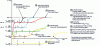 Figure 9 - Comparison of six product temperature profiles ...