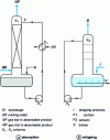 Figure 13 - Discontinuous absorption and stripping operations