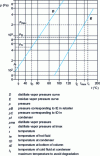 Figure 18 - Othmer diagram