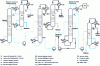 Figure 2 - Benzol distillation